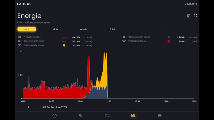 Energie choix graphique.gif