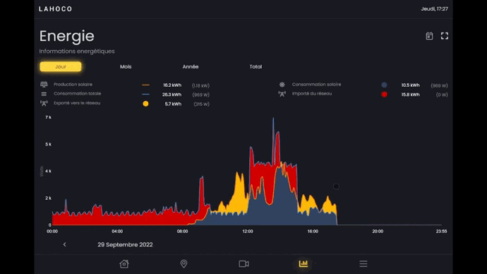 Energie changement temps.gif