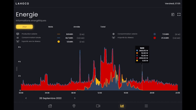 Energie donnée précise.gif