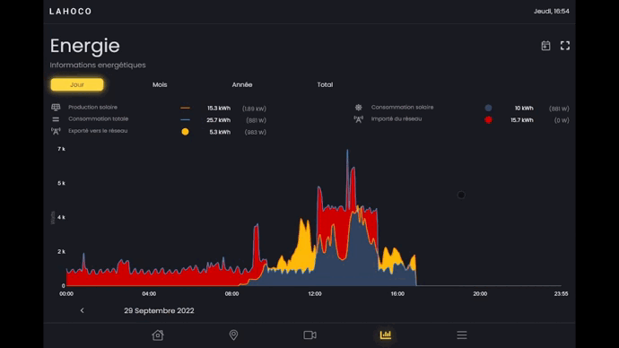 Energie légende.gif