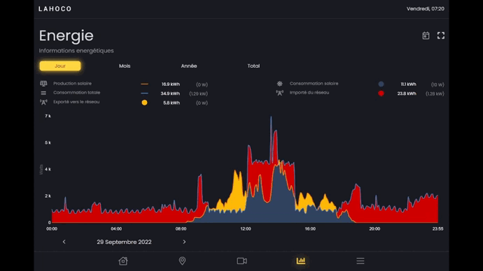 Energie option today.gif